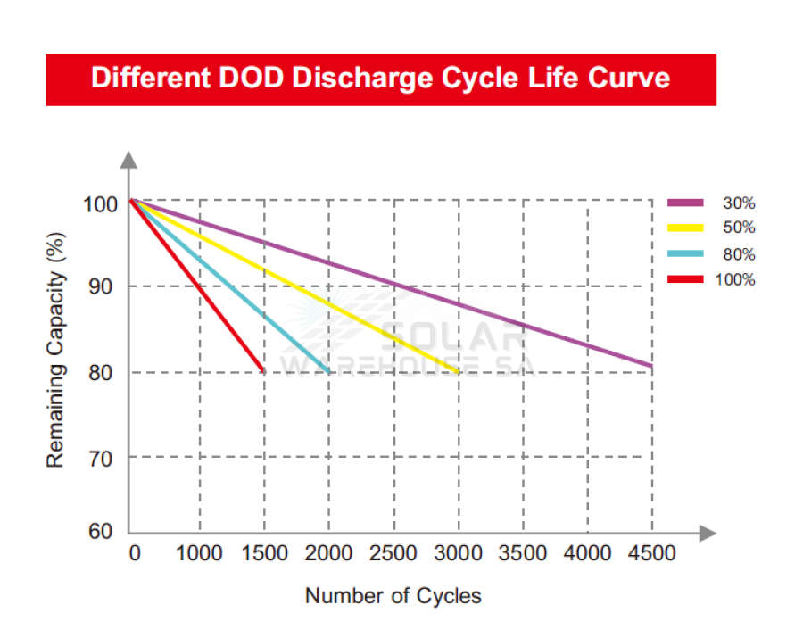 Aokly/Ecco Lithium Iron Phosphate(LiFePO4) Battery ALFP-1207(12.8V 7Ah)