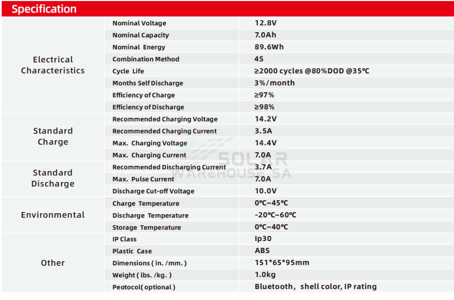 Aokly/Ecco Lithium Iron Phosphate(LiFePO4) Battery ALFP-1207(12.8V 7Ah)