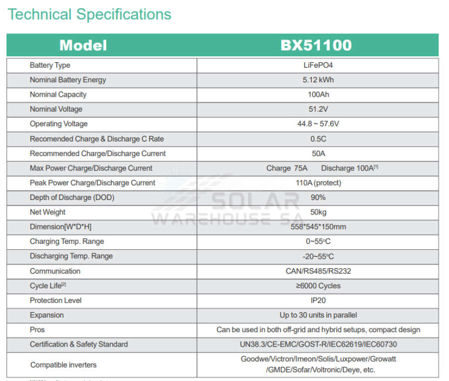 DYNESS Lithium Battery BX51100(51.2V100AH 5.12KWH)
