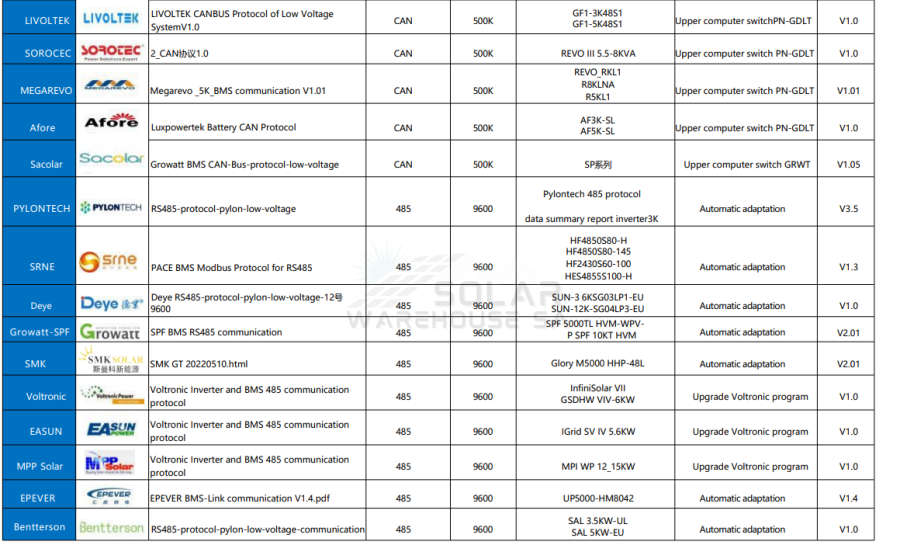 Ecco 51.2v 100ah 5.12kWh Lithium Battery LiFePO4 48-100mb16 (Rack Mount)