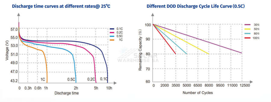 Ecco 51.2v 100ah 5.12kWh Lithium Battery W51100 Wall-Mounted