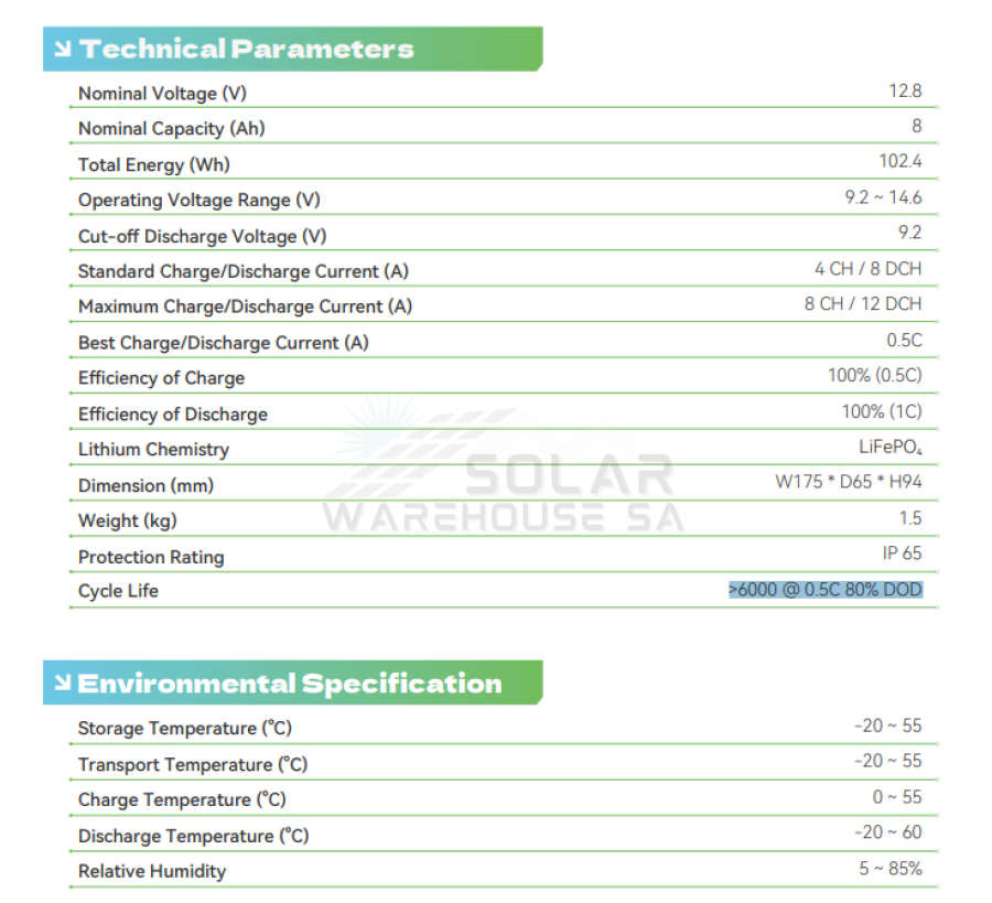 Ecco Lithium Li-ion Battery L1208 12v 8ah