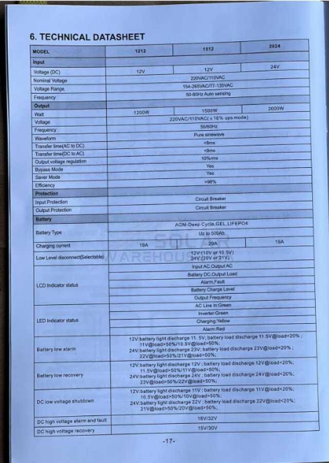 Fivestar 1500w 12v Hybrid Ups Inverter AL1512-FS