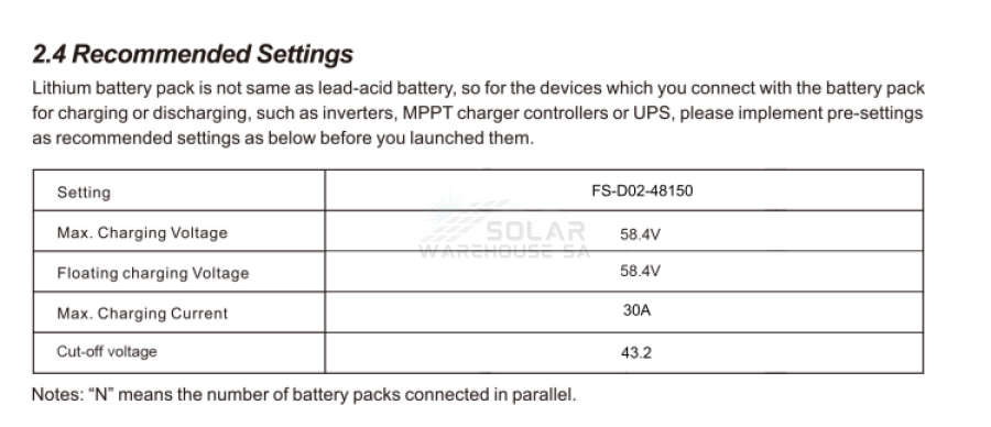 Fivestar 51.2V 150AH 7.68Kwh Lithium Battery LiFePO4 (FS D02)