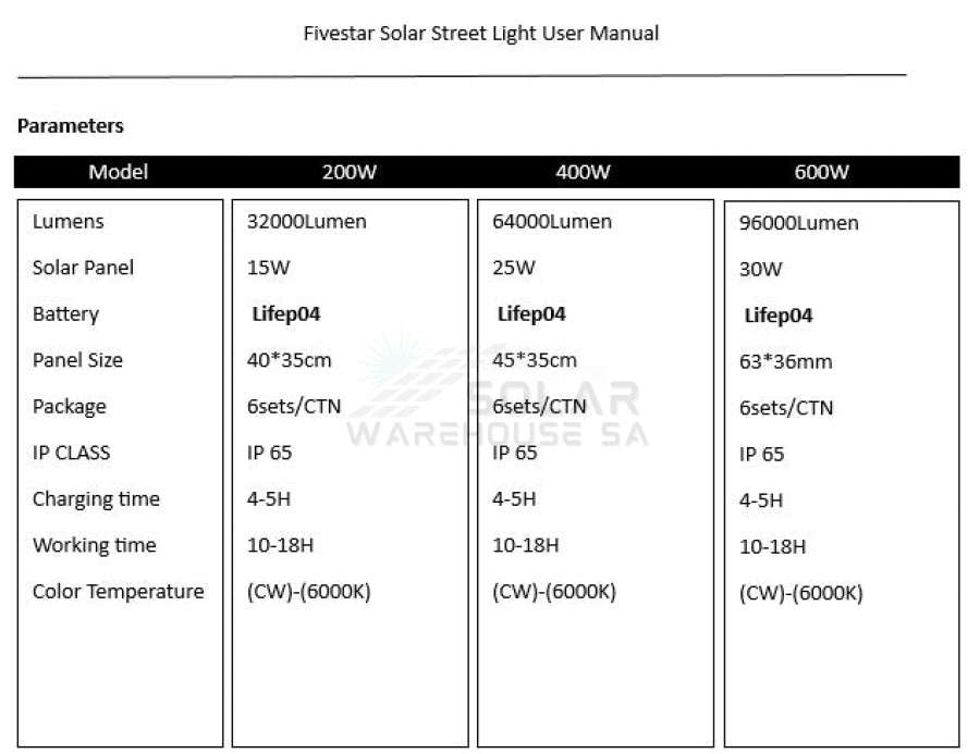 Fivestar Solar Street Light With Remote & Pole 200W