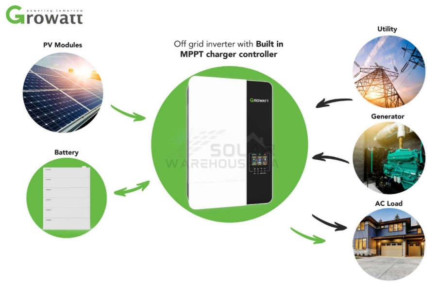 Growatt Hybrid Inverter 48V 5KW Inverter Pure Sine Wave (Including WIFI DONGLE) SPF 5000 ES