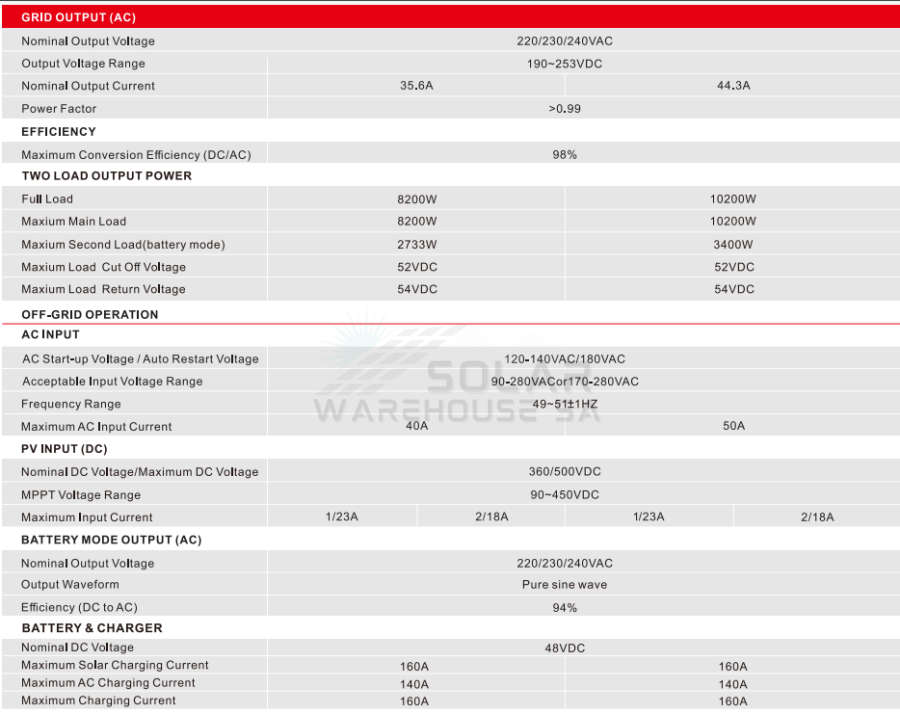 Hybrid Inverter 10.2KVA 10200 Watt MPPT Sun Solar S-2500 48V