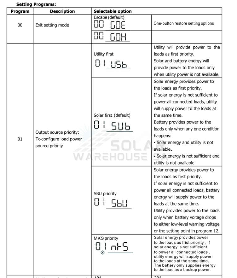 Hybrid Inverter 10.2KVA 10200 Watt MPPT Vito SH10.2K48