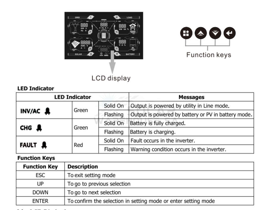 Hybrid Inverter 10.2KVA 10200 Watt MPPT Vito SH10.2K48