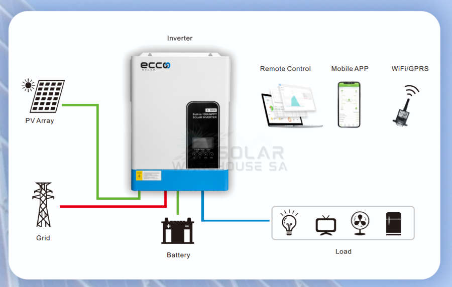 Hybrid Inverter 48v 5.5 Kva 5500w Mppt 100a Inverter Pure Sine Wave - Ecco (Parallel Version)