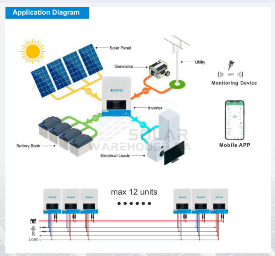 Hybrid Inverter 48V 5.5 KVA 5500W MPPT 100A Inverter Pure Sine Wave - Ecco+Wifi (1st Gen)