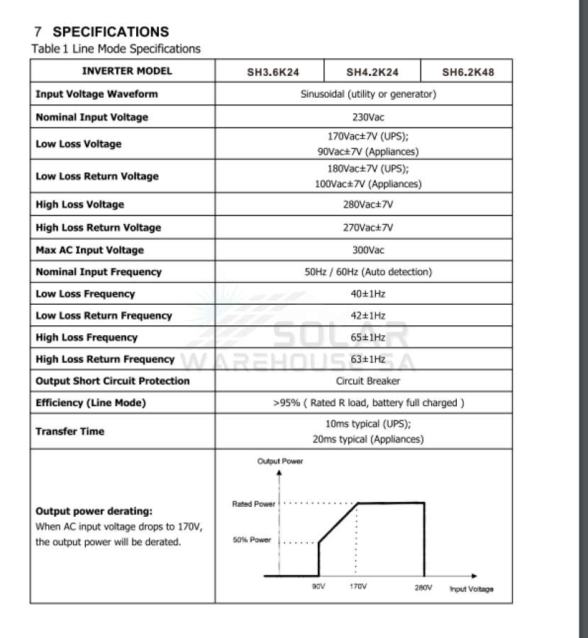 Hybrid Inverter 6.2KVA 6200W Watt MPPT Vito SH6.2K48