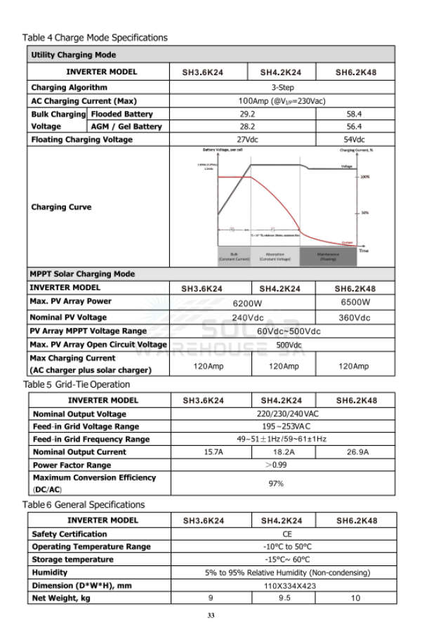 Hybrid Inverter 6.2KVA 6200W Watt MPPT Vito SH6.2K48