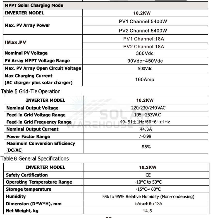 Hybrid On/Off Grid Inverter 10.2 KVA 10200 Watt 2x MPPT Inputs 48V- Conderenergy S-2400