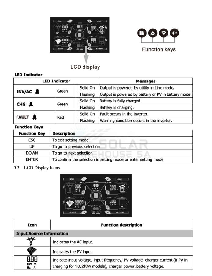 Hybrid On/Off Grid Inverter 10.2 KVA 10200 Watt 2x MPPT Inputs 48V- Conderenergy S-2400