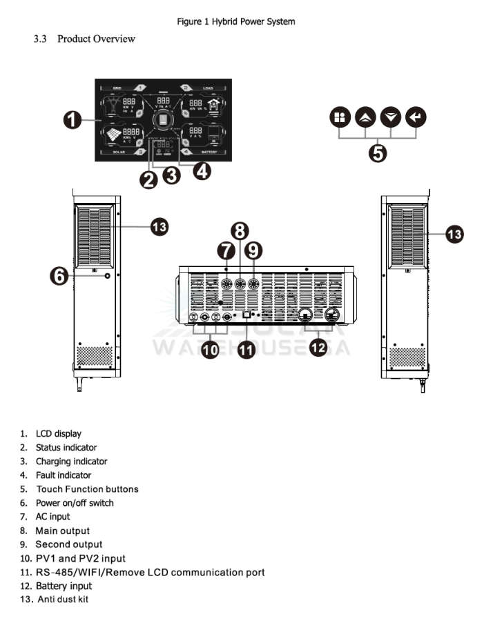 Hybrid On/Off Grid Inverter 10.2 KVA 10200 Watt 2x MPPT Inputs 48V- Conderenergy S-2400