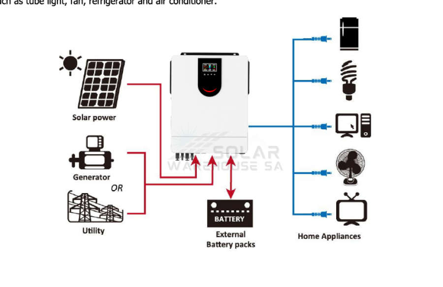 Hybrid On/Off Grid Inverter 10.2 KVA 10200 Watt 2x MPPT Inputs 48V- Conderenergy S-2400