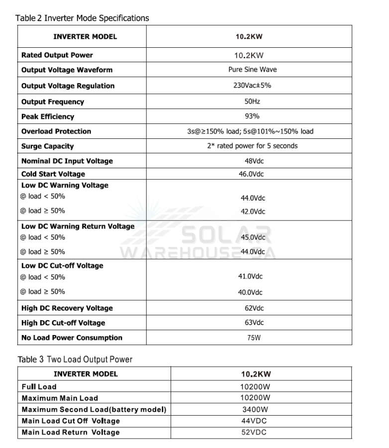 Hybrid On/Off Grid Inverter 10.2 KVA 10200 Watt 2x MPPT Inputs 48V- Conderenergy S-2400