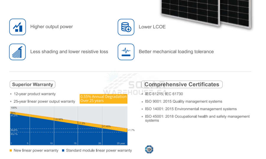 JA 550W MBB Half-Cell Module Monocrystalline Panel