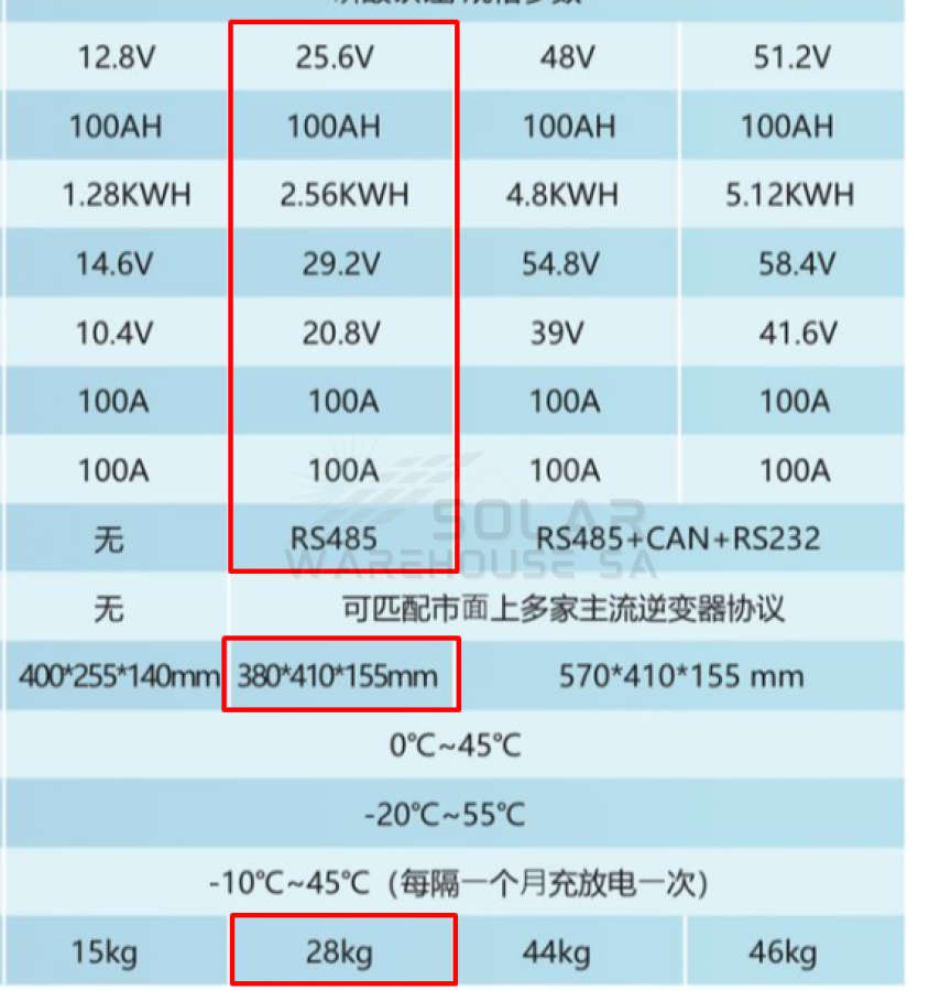 KLE 24V 100AH 2.56kWh Lithium ion Battery LifeP04 Battery Pack