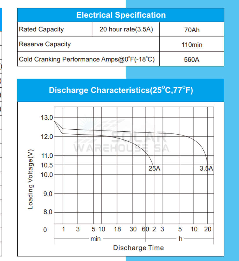 Leoch 12V 70Ah BA652 560A Flooded Maintenances-Free Car Battery