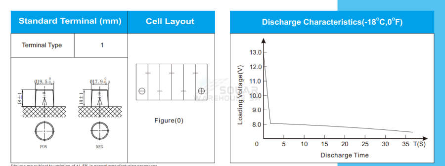 Leoch 12V 70Ah BA652 560A Flooded Maintenances-Free Car Battery