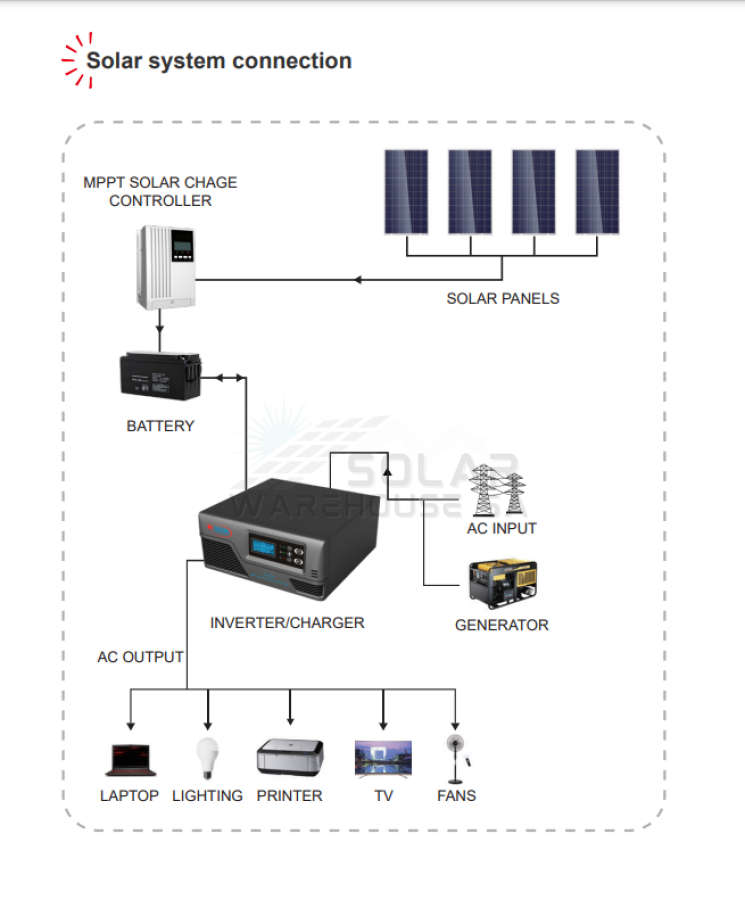 Sun Solar 12v 1000w Inverter