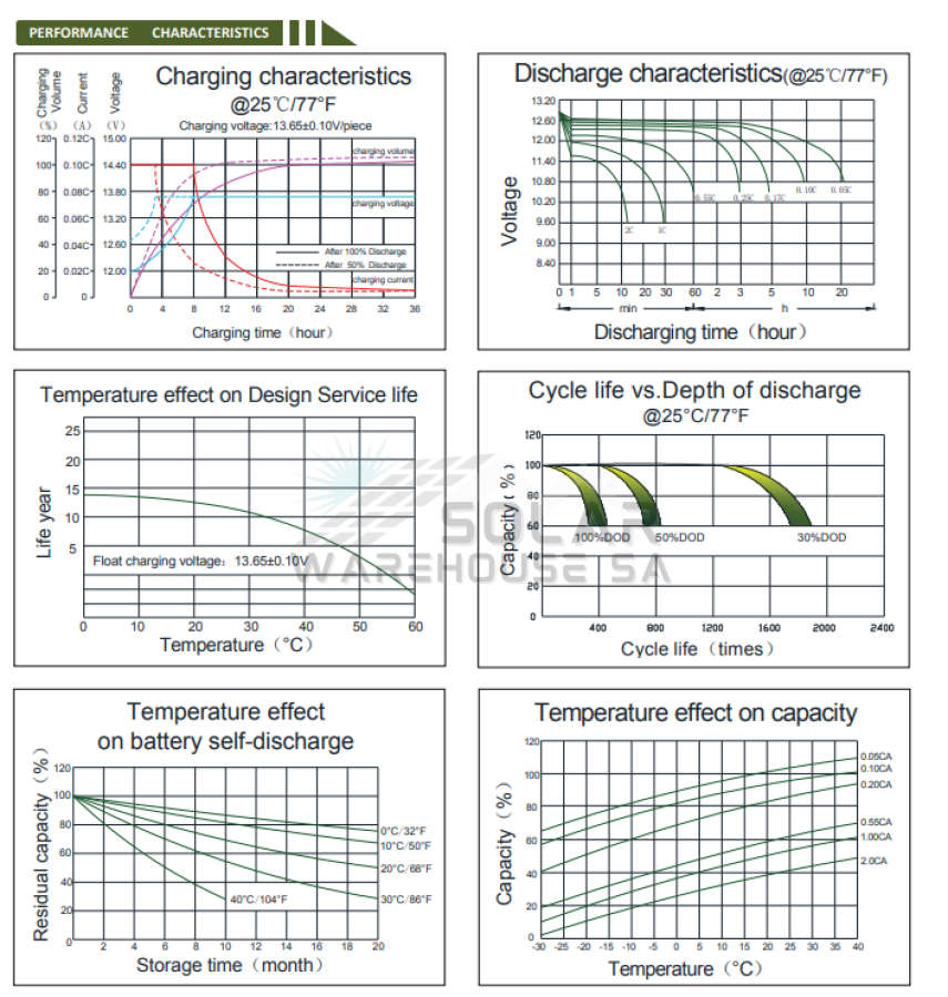 Sun Solar 2KVA MPPT Pure Sine Wave Load Shedding Combo Watt 1X 100AH Gel / AGM Battery
