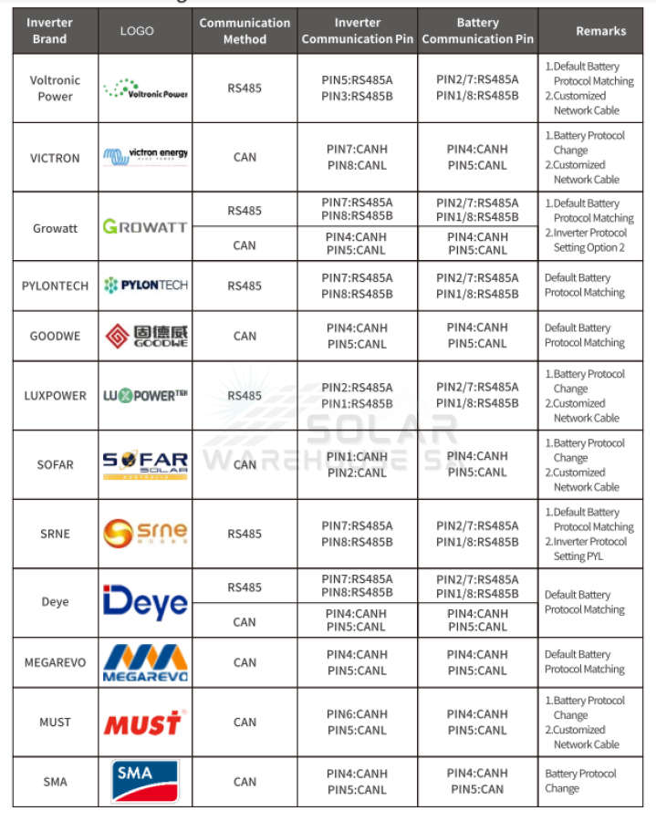 Sun Solar 48v 100ah 4.8kWh A-Grade Lithium Battery CNN4810RN