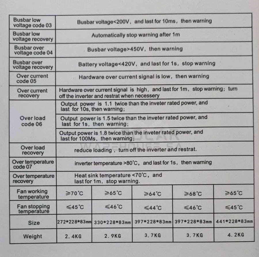 Sun Solar S-4015 1500Watt 12v DC to 220v AC Modified Sine Wave With Charger