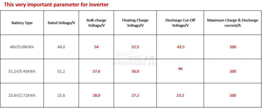 SVOLT 24V 106Ah 2.71 kWh A-Grade Lithium Battery Without Comms CNN2511 (XEA25A)