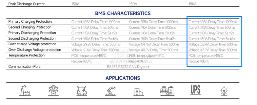 SVOLT 48V 106Ah 5.09 kWh A-Grade Wall Mount Lithium Battery