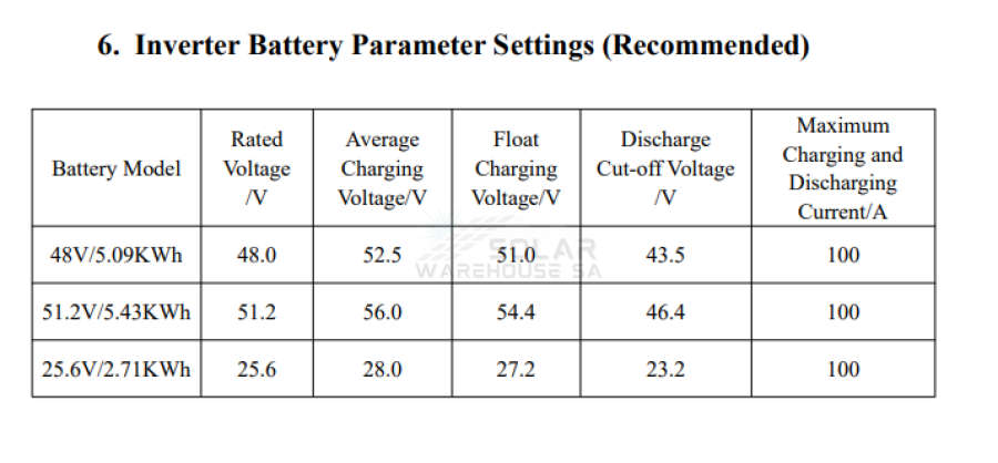 SVOLT 48V 106Ah 5.09 kWh A-Grade Wall Mount Lithium Battery