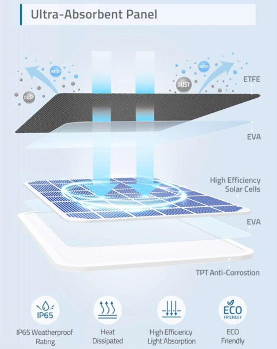 Eufy Solar Panel Charger For eufyCam - Black