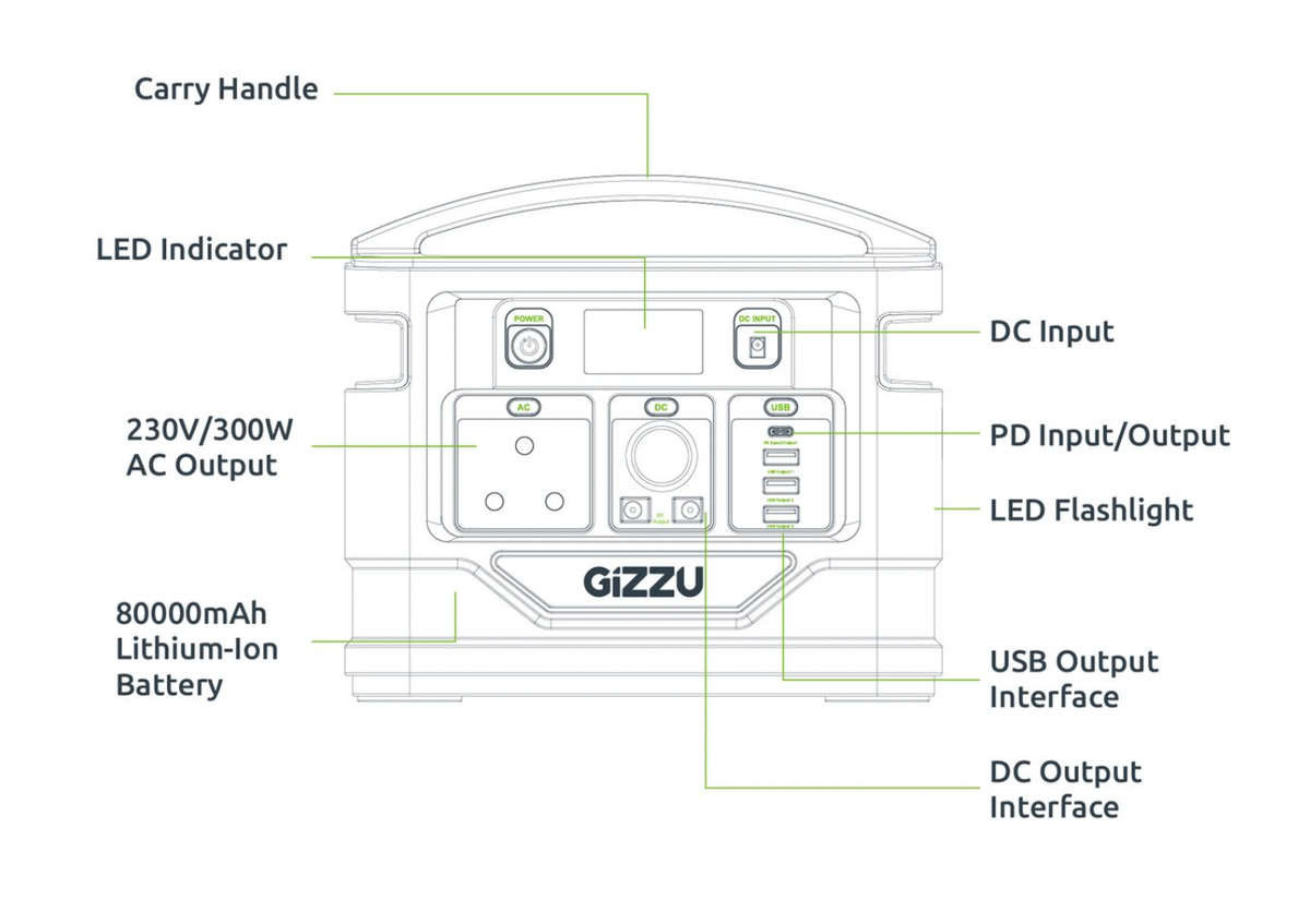 Gizzu 296Wh Portable Power Station - 1 x 3 Prong SA Plug Point