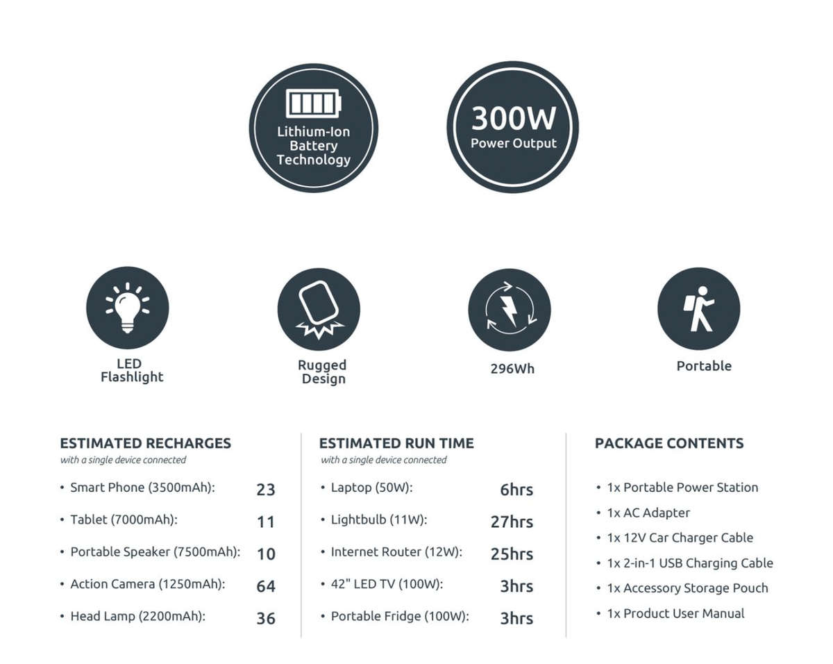 Gizzu 296Wh Portable Power Station - 1 x 3 Prong SA Plug Point