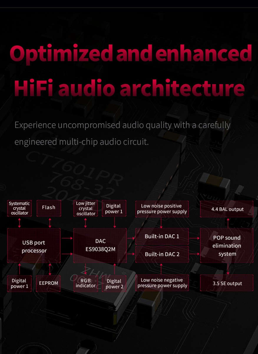 FiiO KA3 - Desktop and Cellphone DAC/Headphone Amplifier - 32bit/768Khz/DSD512 - 3.5 & 4.4mm head...