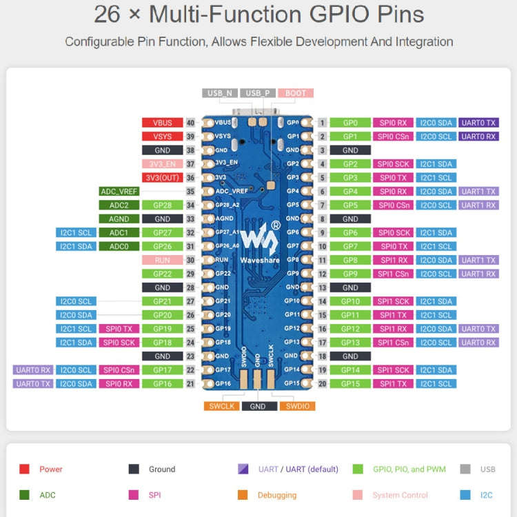 Waveshare RP2040-Plus Pico-like MCU Board Based on Raspberry Pi MCU RP2040, with Pinheader, RP204...