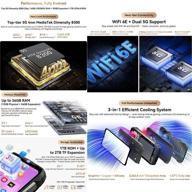Blackview XPLORE 2, 12GB+256GB, 6.73 inch Android 15 Dimensity 8300 MT6897 Octa Core, Network: 5G...
