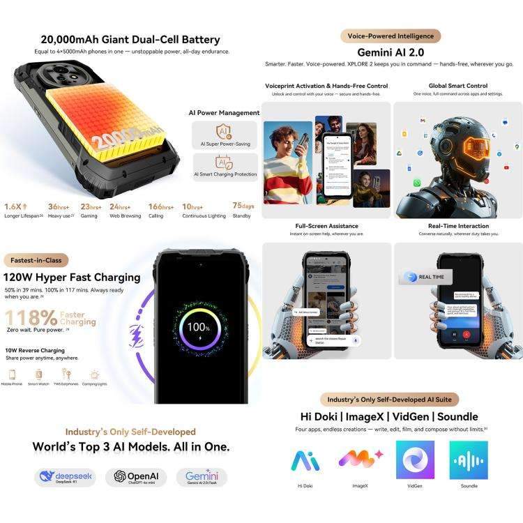 Blackview XPLORE 2, 12GB+256GB, 6.73 inch Android 15 Dimensity 8300 MT6897 Octa Core, Network: 5G...