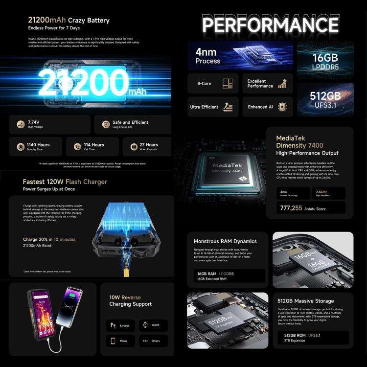 Ulefone Armor 29 Pro Rugged Phone, 16GB+512GB, Night Vision, 6.67 inch + 1.04 inch Android 15 Med...