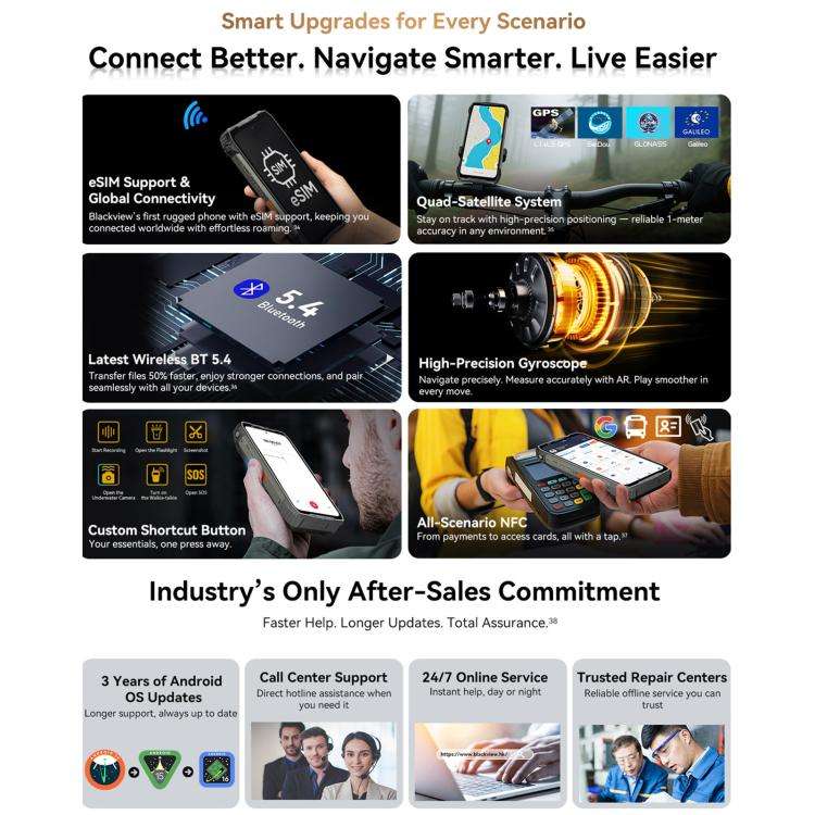 Blackview XPLORE 2 Projector, Night Vision, 16GB+1TB, 6.73 inch Android 15 Dimensity 8300 MT6897 ...