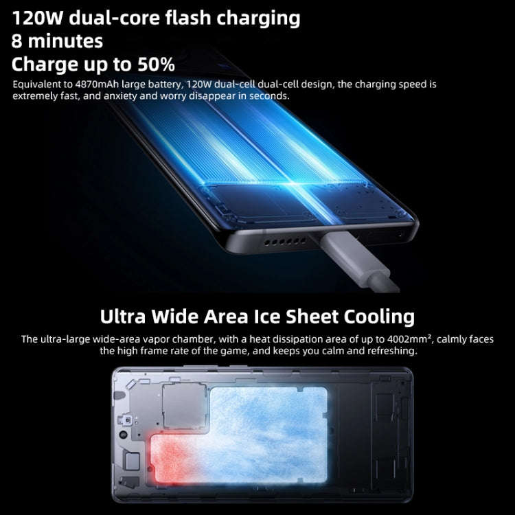 Triple Back Cameras, Screen Fingerprint Identification / Face ID, 4870mAh Battery, 6.78 inch Andr...