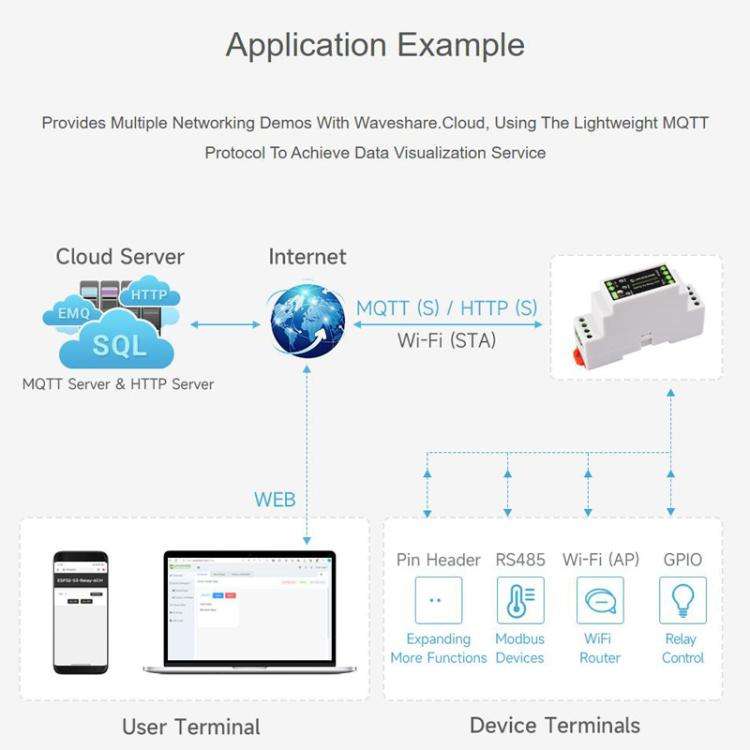 Industrial Control Board WiFi Network Relay Supporting WiFi / Bluetooth With Multiple Isolation P...
