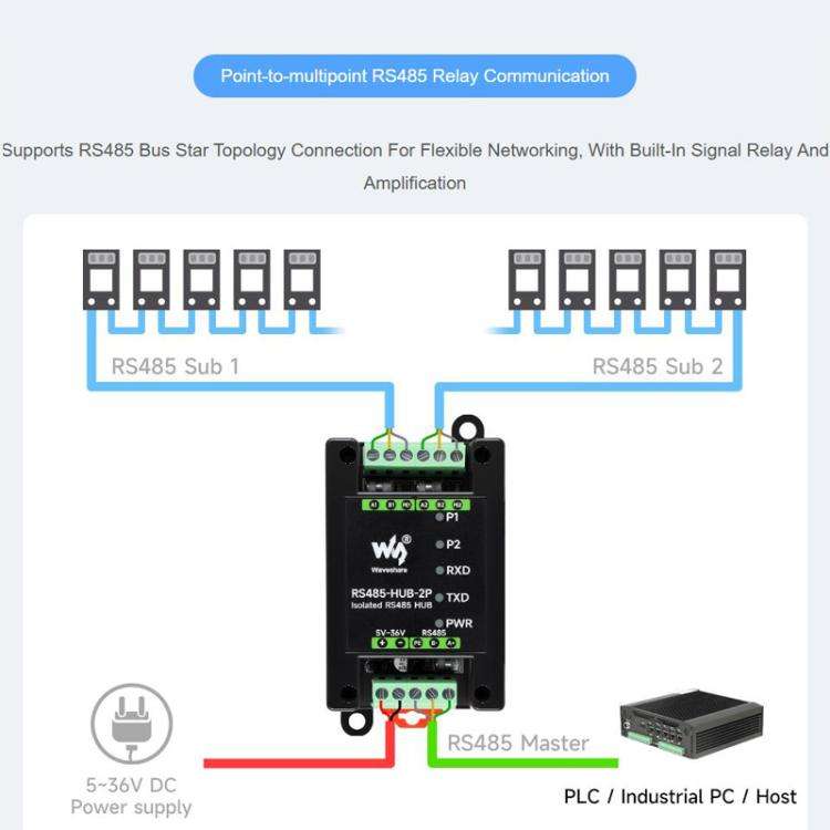 Industrial Isolated 2CH Hub Rail Wide Baud Rate Repeater, 32157