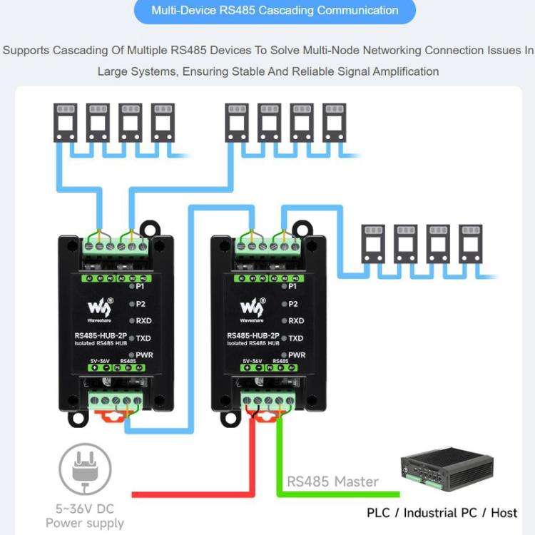 Industrial Isolated 2CH Hub Rail Wide Baud Rate Repeater, 32157