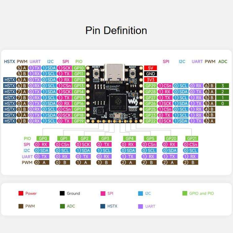 Microcontroller Development Board Dual Core Dual Architecture Six-Axis Sensor Display Cool Lighti...