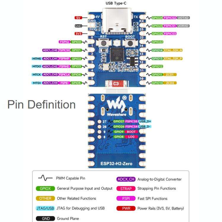 Mini Development Board Support Bluetooth / Zigbee / Thread Wireless Communication, WAVESHARE ESP3...