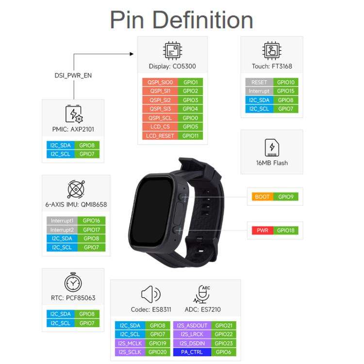 WAVESHARE ESP32-C6 2.06 Inch AMOLED Touch Watch Development Board, 410x502 Pixels, With Lithium B...