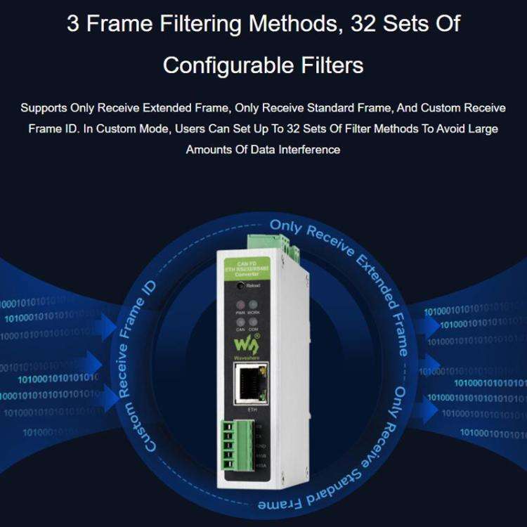 CAN FD Protocol Converter Bidirectional Data Communication, Supports 5 Data Conversion Modes And ...